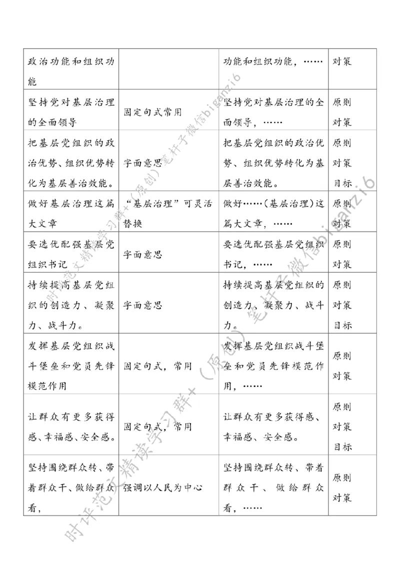 0216---标注白-坚持党建引领赋能基层治理_2026考公资料_（57）申论材料_00、笔杆子晨读材料_2024笔杆子晨读_笔杆子2月时政_0216坚持党建引领赋能基层治理