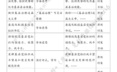 0216---标注白-坚持党建引领赋能基层治理_2026考公资料_（57）申论材料_00、笔杆子晨读材料_2024笔杆子晨读_笔杆子2月时政_0216坚持党建引领赋能基层治理