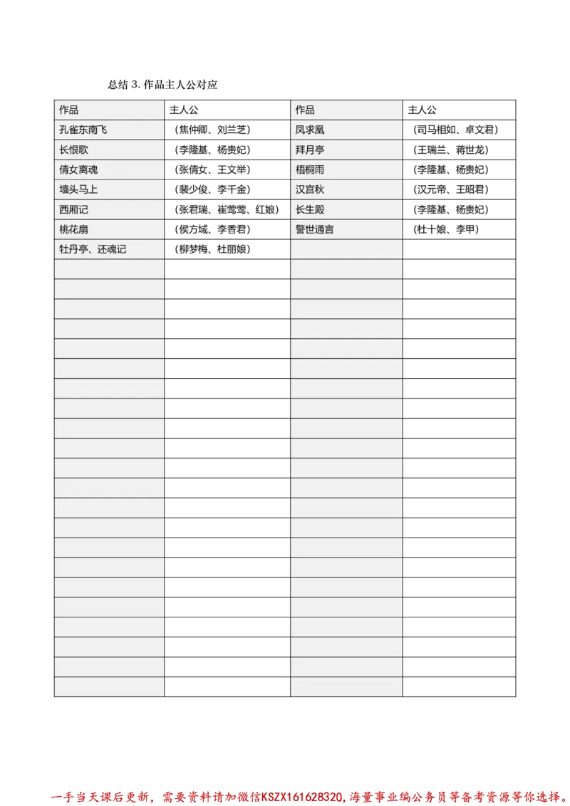 04.3总结3.作品主人公对应_2026考公资料_（05）超格_行测申论2025超格合集(行测&申论&政治理论)_常识2025超格常识判断全家桶（含政治理论冲刺）_02.常识判断讲练专题课_讲义