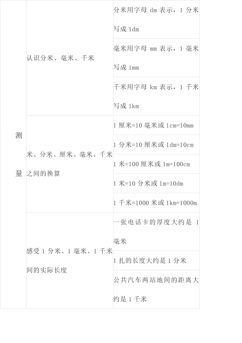 北师大版数学二年级下册期中知识点复习汇总_二年级上下册资料_小学二年级学习资料-25年更新版_2-04、小学二年级数学下册_2-4-1、复习、知识点、归纳汇总_北师大版