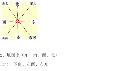 北师大版数学二年级下册期中知识点复习汇总_二年级上下册资料_小学二年级学习资料-25年更新版_2-04、小学二年级数学下册_2-4-1、复习、知识点、归纳汇总_北师大版