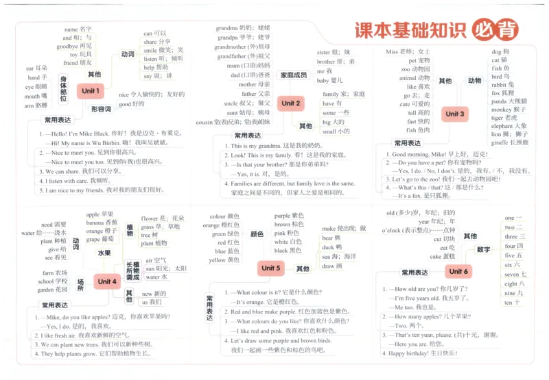 三年上册英语《阳光同学全优好卷》25秋_25秋小学语数英习题试卷_英语_人教版_英语《阳光同学全优好卷》人教25秋(1)