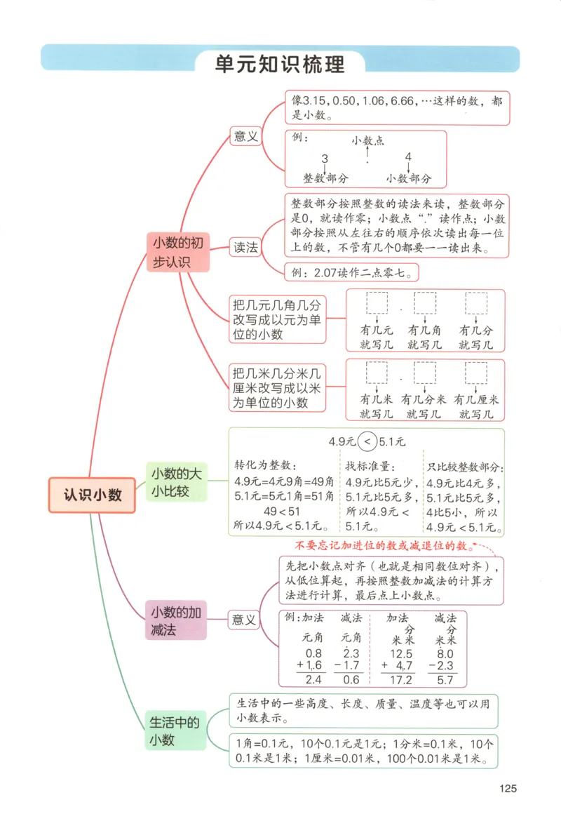 主书_26版一本小学语文阅读真题80篇1-6级_26版一本小学语文阅读真题80篇-6年级