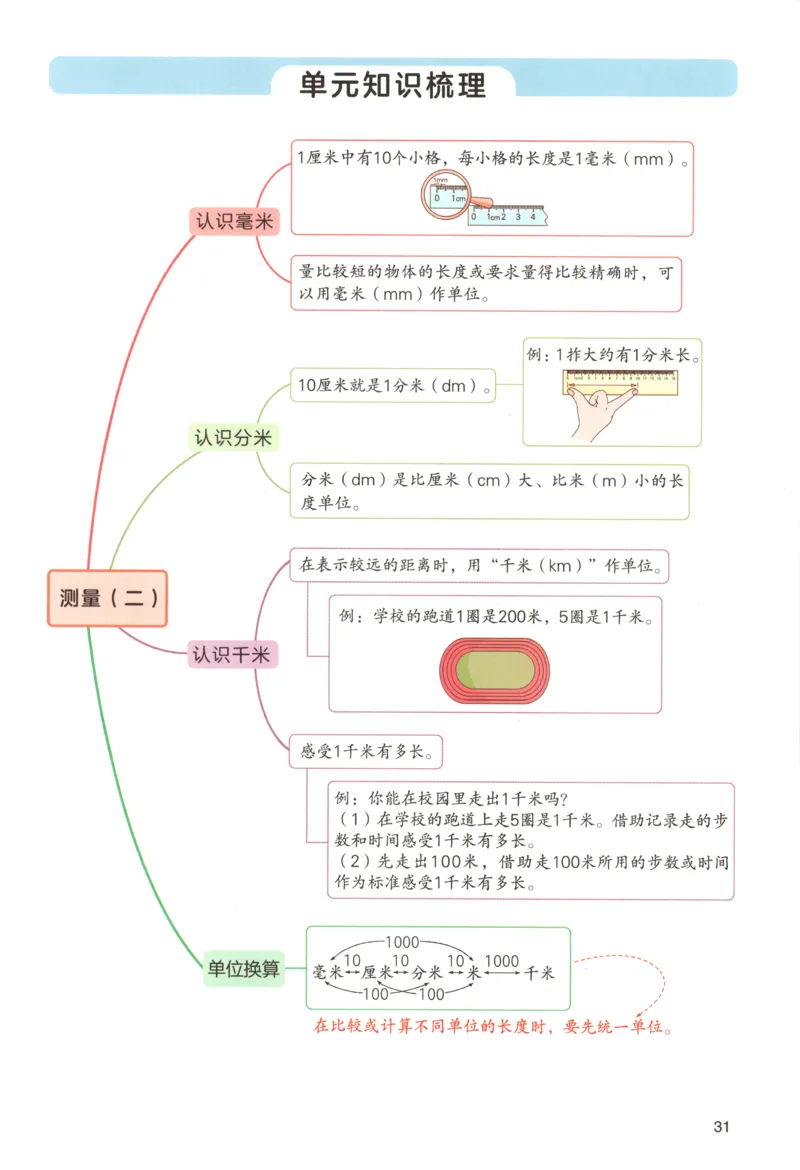 主书_26版一本小学语文阅读真题80篇1-6级_26版一本小学语文阅读真题80篇-6年级