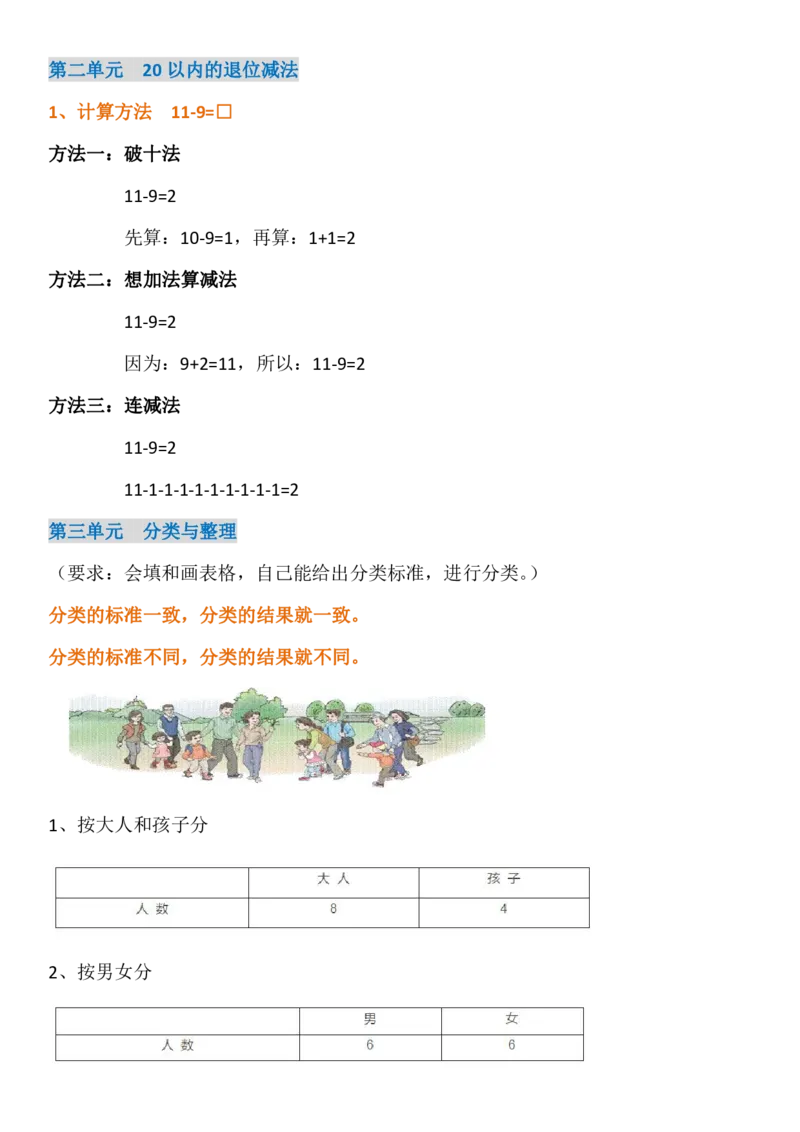 人教版一年级下册知识点_一年级上下册资料_一年级上语数英上下册学习资料_3-6-4、小学一年级数学下册_人教版_1、知识点总结