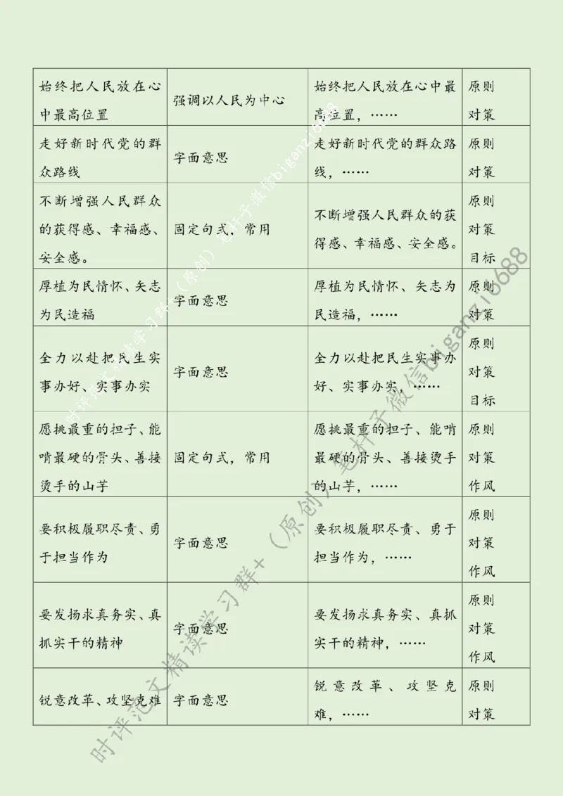 0315---标注绿-青春当&ldquo;奋斗&rdquo;扬帆赴&ldquo;远征&rdquo;_2026考公资料_（57）申论材料_00、笔杆子晨读材料_2024笔杆子晨读_笔杆子2024年3月资料（请及时保存，不得用于其他任何用途）