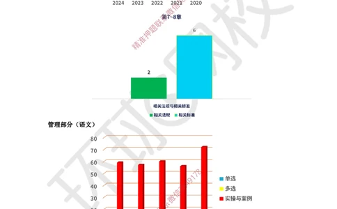 2025一建水利备考指导-赵珊珊-12.26_cb6febe2aa8c1c64544ae9b2257b0cec80f98cfc_2026年一级建造师_2026年一建水利_2025年一建水利SVIP_02-基础精讲✿高端面授✿深度强化