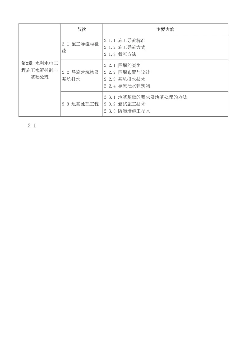 1-29_2026年一级建造师_2026年一建水利_2025年一建水利SVIP_02-基础精讲✿高端面授✿深度强化_16-水利《教材精讲班》刘永强、刘二林233推荐_刘二林_讲义