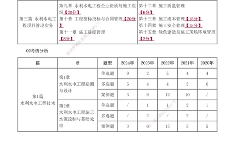 1-29_2026年一级建造师_2026年一建水利_2025年一建水利SVIP_02-基础精讲✿高端面授✿深度强化_16-水利《教材精讲班》刘永强、刘二林233推荐_刘二林_讲义