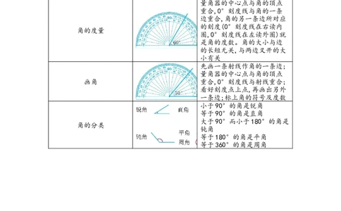 五繁忙的工地&mdash;&mdash;线和角_三年级上下册资料_小学三年级学习资料-25年更新版_3-04、小学三年级数学下册_3-4-1、复习、知识点、归纳汇总_青岛版54