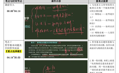02.马原-02哲学及其基本问题-复盘笔记_2026考公资料_（49）政治理论合集_政治理论合集_2025考研政治_01.徐涛曲艺_03.强化阶段_01.马原_笔记