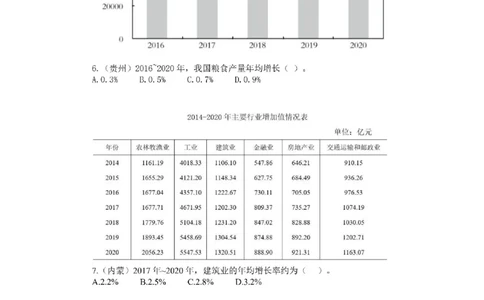 (1.2.15)--年均增长率课后作业_2026考公资料_（12）小p公考_行测2026小P公考数资判系统班_资料分析_1.讲义_{2}--课后作业
