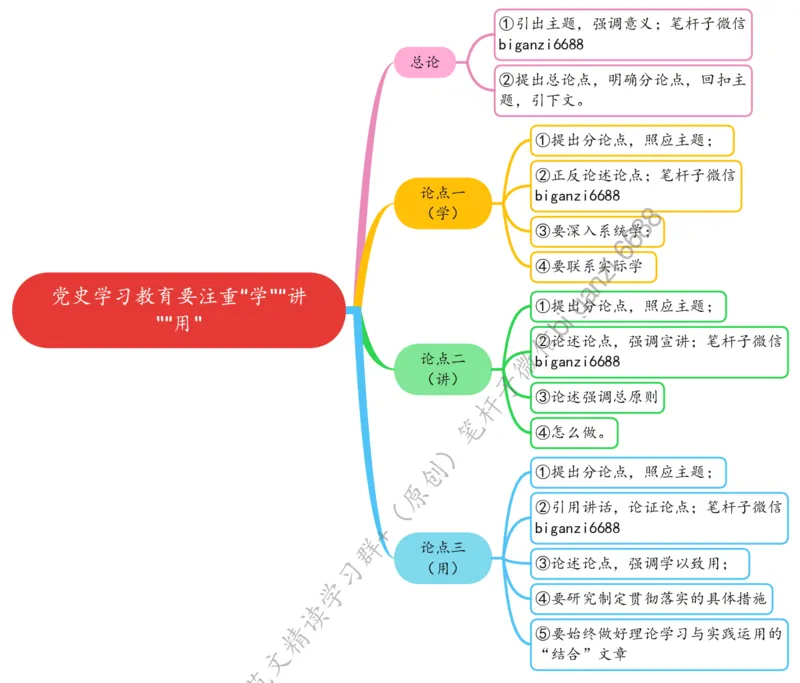0224思维导图党史学习教育要注重&ldquo;学&rdquo;&ldquo;讲&rdquo;&ldquo;用&rdquo;_2026考公资料_（57）申论材料_00、笔杆子晨读材料_2024笔杆子晨读_笔杆子2月时政_0224党史学习教育要注重&ldquo;学&rdquo;&ldquo;讲&rdquo;&ldquo;用&rdquo;