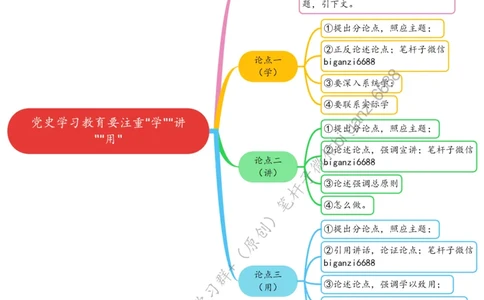0224思维导图党史学习教育要注重&ldquo;学&rdquo;&ldquo;讲&rdquo;&ldquo;用&rdquo;_2026考公资料_（57）申论材料_00、笔杆子晨读材料_2024笔杆子晨读_笔杆子2月时政_0224党史学习教育要注重&ldquo;学&rdquo;&ldquo;讲&rdquo;&ldquo;用&rdquo;