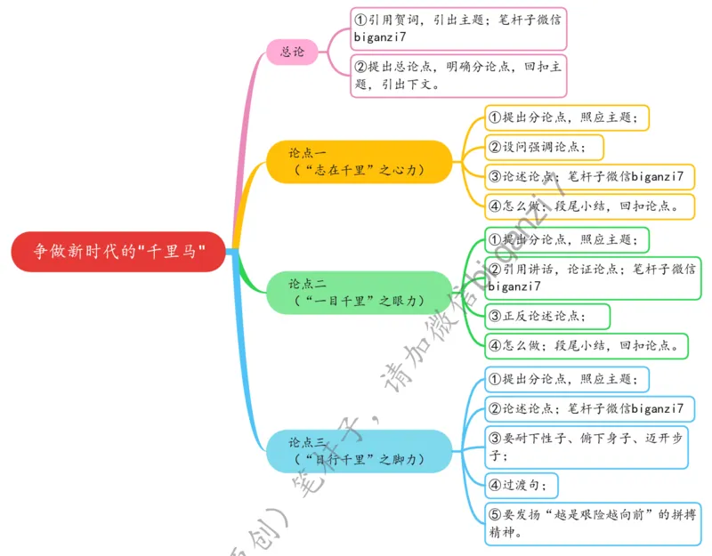 0121思维导图争做新时代的&ldquo;千里马&rdquo;公众号：上岸总站_2026考公资料_（57）申论材料_00、笔杆子晨读材料_2025笔杆子晨读_1月