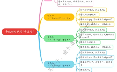 0121思维导图争做新时代的&ldquo;千里马&rdquo;公众号：上岸总站_2026考公资料_（57）申论材料_00、笔杆子晨读材料_2025笔杆子晨读_1月