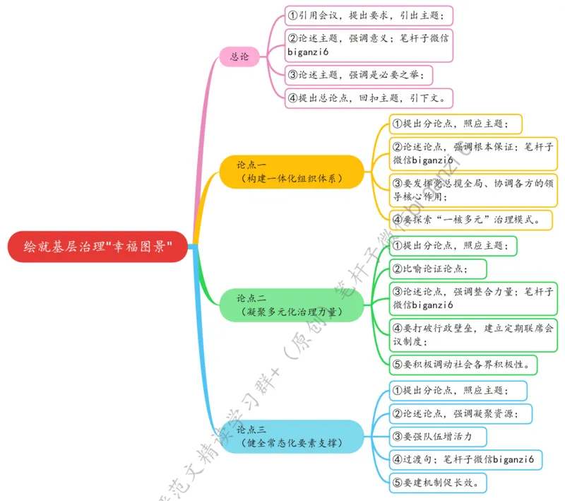 0204思维导图绘就基层治理&ldquo;幸福图景&rdquo;_2026考公资料_（57）申论材料_00、笔杆子晨读材料_2024笔杆子晨读_笔杆子2月时政_0204绘就基层治理&ldquo;幸福图景&rdquo;