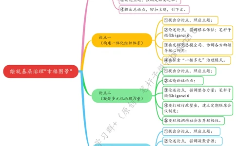 0204思维导图绘就基层治理&ldquo;幸福图景&rdquo;_2026考公资料_（57）申论材料_00、笔杆子晨读材料_2024笔杆子晨读_笔杆子2月时政_0204绘就基层治理&ldquo;幸福图景&rdquo;
