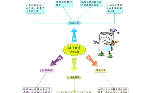 数学-苏教版三年级下册学生用书_三年级上下册资料_小学三年级学习资料-25年更新版_3-04、小学三年级数学下册_3-4-4、电子教材、课本、预习_苏教版