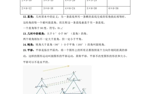 人教版小学二年级下册数学知识点归纳_二年级上下册资料_小学二年级学习资料-25年更新版_2-04、小学二年级数学下册_2-4-1、复习、知识点、归纳汇总_人教版