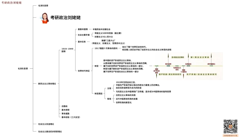 04.打印版25提升课08&middot;毛泽东思想_2026考公资料_（49）政治理论合集_政治理论合集_2025考研政治_04.米鹏_03.精讲_03.精讲&middot;毛中特必学考点精讲刘亚男_00.课堂笔记