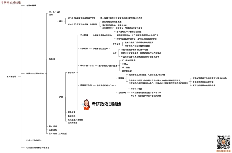 04.打印版25提升课08&middot;毛泽东思想_2026考公资料_（49）政治理论合集_政治理论合集_2025考研政治_04.米鹏_03.精讲_03.精讲&middot;毛中特必学考点精讲刘亚男_00.课堂笔记