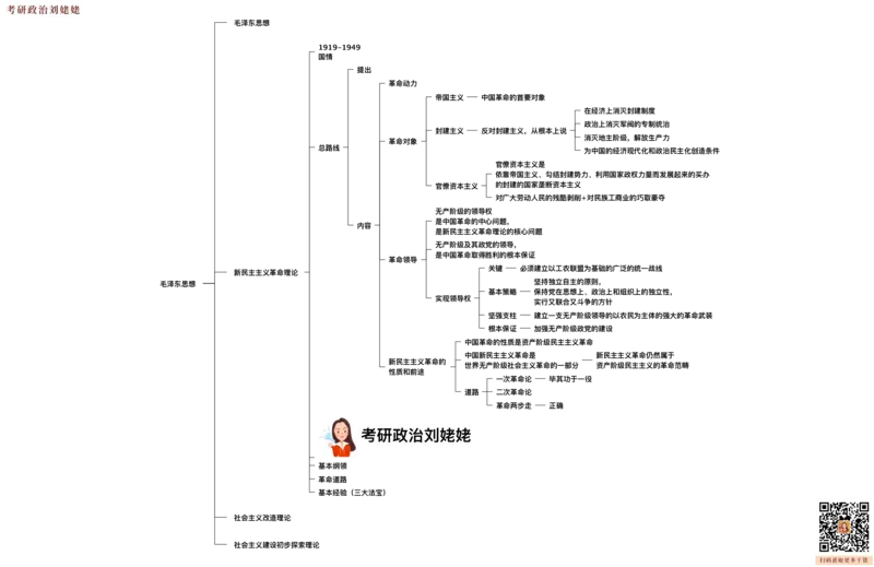 04.打印版25提升课08&middot;毛泽东思想_2026考公资料_（49）政治理论合集_政治理论合集_2025考研政治_04.米鹏_03.精讲_03.精讲&middot;毛中特必学考点精讲刘亚男_00.课堂笔记