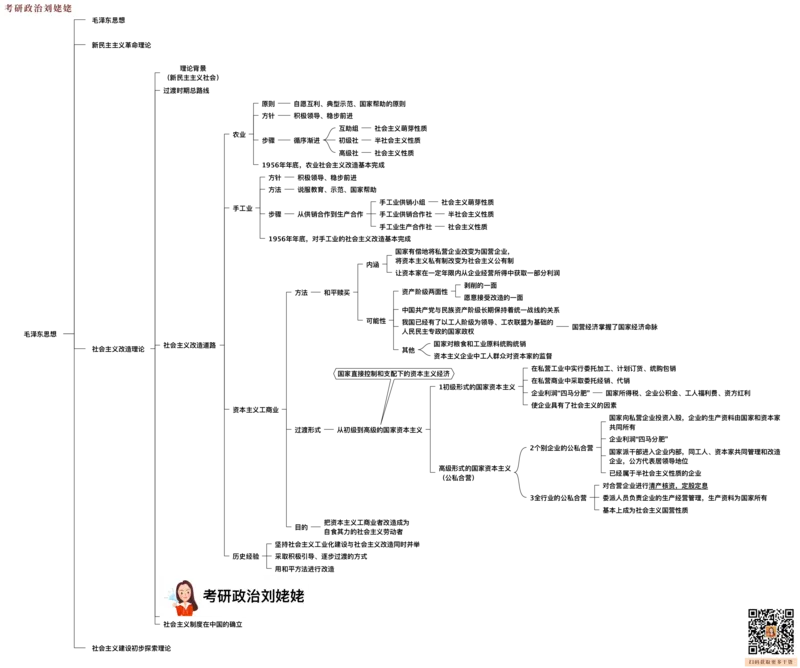 04.打印版25提升课08&middot;毛泽东思想_2026考公资料_（49）政治理论合集_政治理论合集_2025考研政治_04.米鹏_03.精讲_03.精讲&middot;毛中特必学考点精讲刘亚男_00.课堂笔记