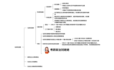 04.打印版25提升课08&middot;毛泽东思想_2026考公资料_（49）政治理论合集_政治理论合集_2025考研政治_04.米鹏_03.精讲_03.精讲&middot;毛中特必学考点精讲刘亚男_00.课堂笔记