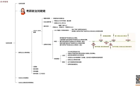 04.打印版25提升课08&middot;毛泽东思想_2026考公资料_（49）政治理论合集_政治理论合集_2025考研政治_04.米鹏_03.精讲_03.精讲&middot;毛中特必学考点精讲刘亚男_00.课堂笔记