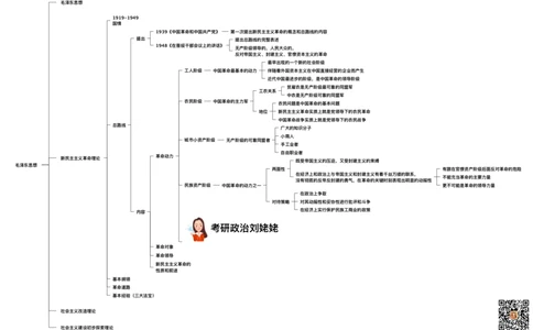 04.打印版25提升课08&middot;毛泽东思想_2026考公资料_（49）政治理论合集_政治理论合集_2025考研政治_04.米鹏_03.精讲_03.精讲&middot;毛中特必学考点精讲刘亚男_00.课堂笔记