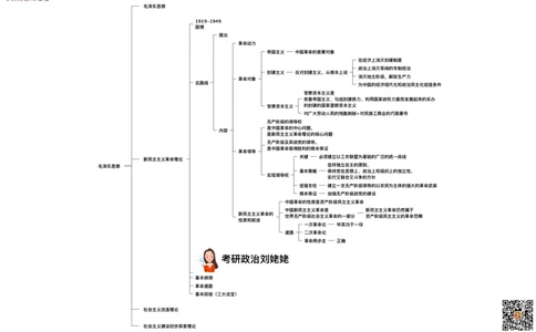 04.打印版25提升课08&middot;毛泽东思想_2026考公资料_（49）政治理论合集_政治理论合集_2025考研政治_04.米鹏_03.精讲_03.精讲&middot;毛中特必学考点精讲刘亚男_00.课堂笔记