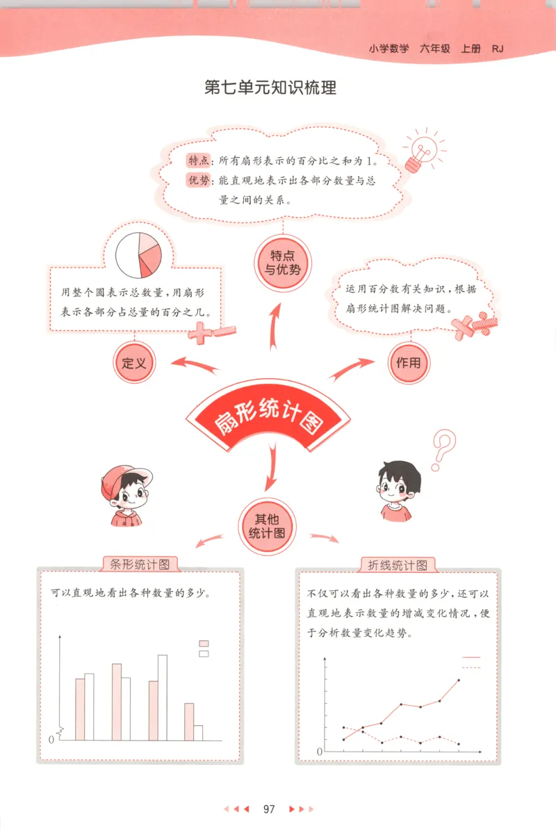 六年级数学上册人教版25秋《53天天练》测评卷_25秋小学语数英习题试卷_数学_人教版_1-6年级数学人教版上册25秋《53天天练》_六年级数学上册人教版25秋《53天天练》