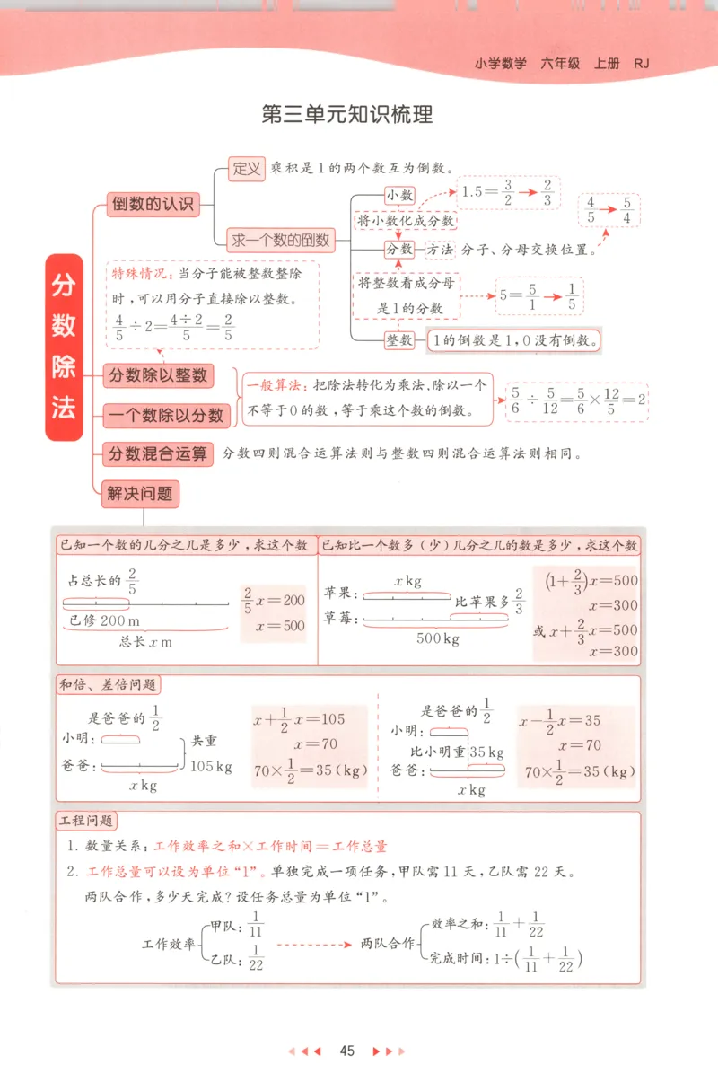 六年级数学上册人教版25秋《53天天练》测评卷_25秋小学语数英习题试卷_数学_人教版_1-6年级数学人教版上册25秋《53天天练》_六年级数学上册人教版25秋《53天天练》