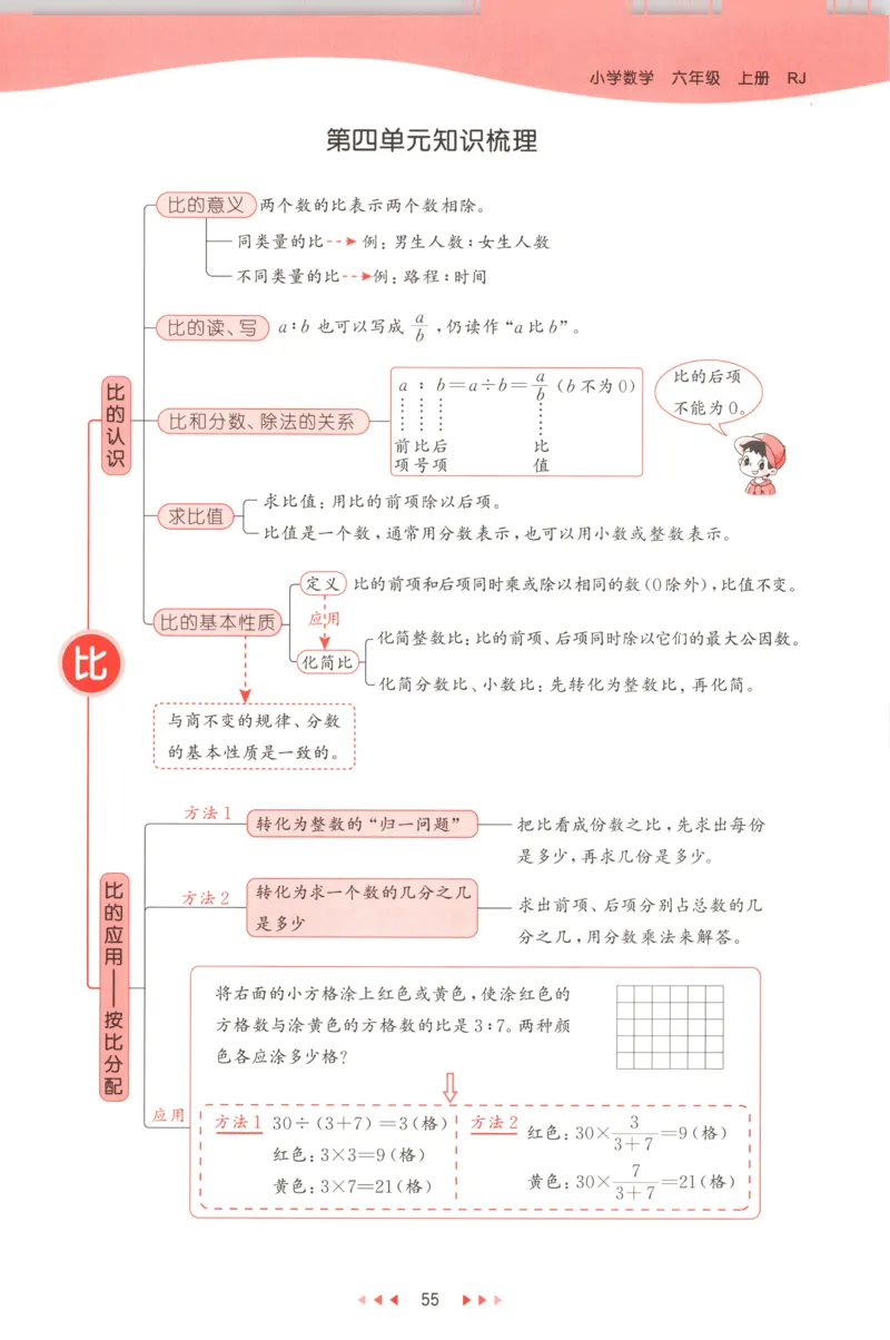 六年级数学上册人教版25秋《53天天练》测评卷_25秋小学语数英习题试卷_数学_人教版_1-6年级数学人教版上册25秋《53天天练》_六年级数学上册人教版25秋《53天天练》