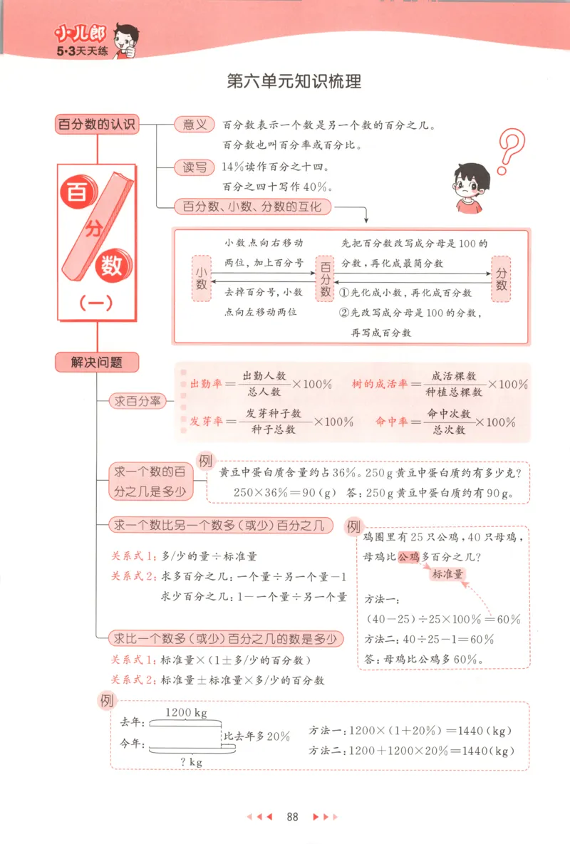 六年级数学上册人教版25秋《53天天练》测评卷_25秋小学语数英习题试卷_数学_人教版_1-6年级数学人教版上册25秋《53天天练》_六年级数学上册人教版25秋《53天天练》