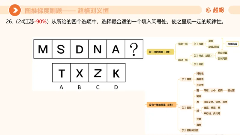 图推梯度刷题（七）_2026考公资料_超格合集_公考-夸夸刷2026超格行测+申论（五合一）夸夸刷刷题营_判断推理_图形推理_课件