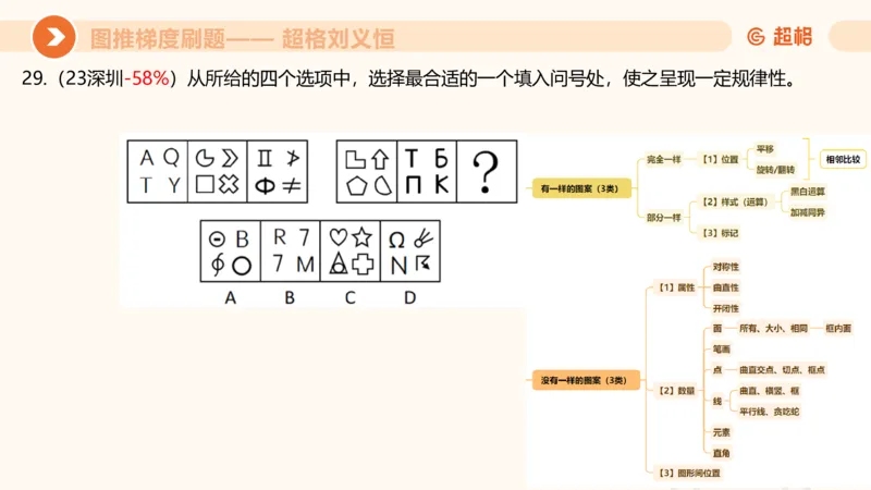图推梯度刷题（七）_2026考公资料_超格合集_公考-夸夸刷2026超格行测+申论（五合一）夸夸刷刷题营_判断推理_图形推理_课件