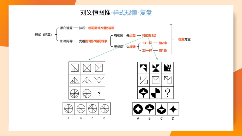 图推梯度刷题（七）_2026考公资料_超格合集_公考-夸夸刷2026超格行测+申论（五合一）夸夸刷刷题营_判断推理_图形推理_课件
