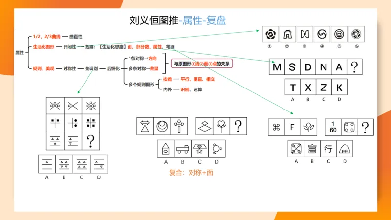 图推梯度刷题（七）_2026考公资料_超格合集_公考-夸夸刷2026超格行测+申论（五合一）夸夸刷刷题营_判断推理_图形推理_课件