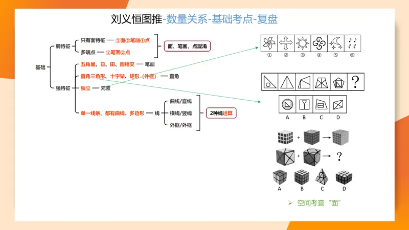 图推梯度刷题（七）_2026考公资料_超格合集_公考-夸夸刷2026超格行测+申论（五合一）夸夸刷刷题营_判断推理_图形推理_课件