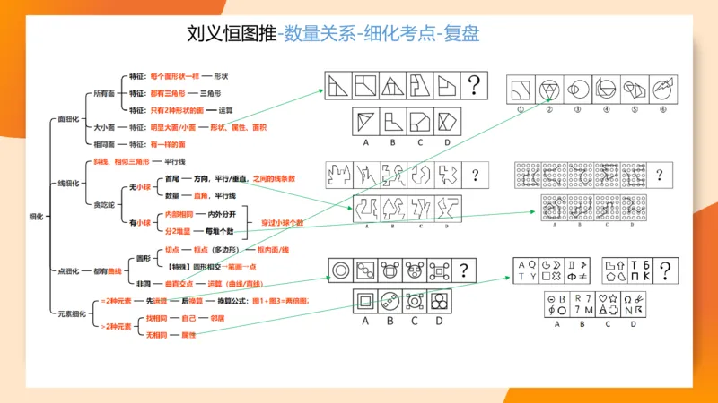 图推梯度刷题（七）_2026考公资料_超格合集_公考-夸夸刷2026超格行测+申论（五合一）夸夸刷刷题营_判断推理_图形推理_课件