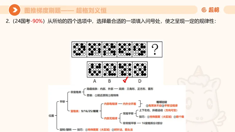 图推梯度刷题（七）_2026考公资料_超格合集_公考-夸夸刷2026超格行测+申论（五合一）夸夸刷刷题营_判断推理_图形推理_课件