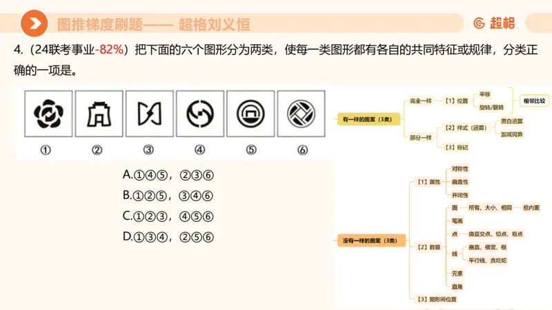 图推梯度刷题（七）_2026考公资料_超格合集_公考-夸夸刷2026超格行测+申论（五合一）夸夸刷刷题营_判断推理_图形推理_课件