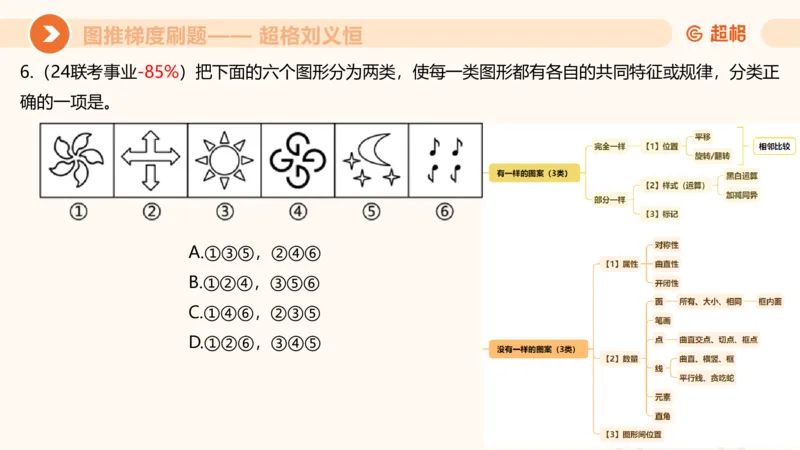 图推梯度刷题（七）_2026考公资料_超格合集_公考-夸夸刷2026超格行测+申论（五合一）夸夸刷刷题营_判断推理_图形推理_课件