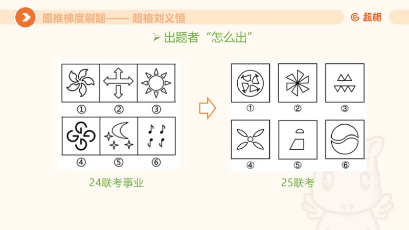 图推梯度刷题（七）_2026考公资料_超格合集_公考-夸夸刷2026超格行测+申论（五合一）夸夸刷刷题营_判断推理_图形推理_课件