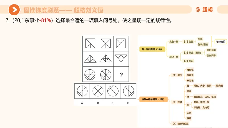 图推梯度刷题（七）_2026考公资料_超格合集_公考-夸夸刷2026超格行测+申论（五合一）夸夸刷刷题营_判断推理_图形推理_课件