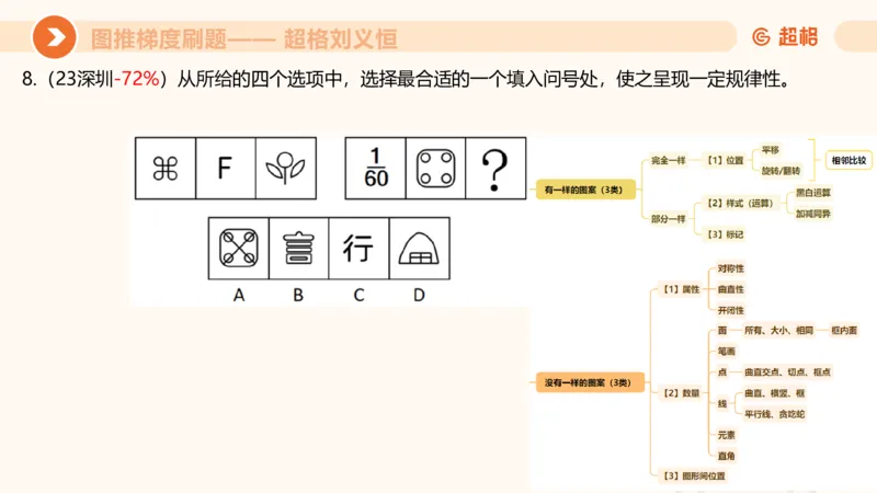 图推梯度刷题（七）_2026考公资料_超格合集_公考-夸夸刷2026超格行测+申论（五合一）夸夸刷刷题营_判断推理_图形推理_课件