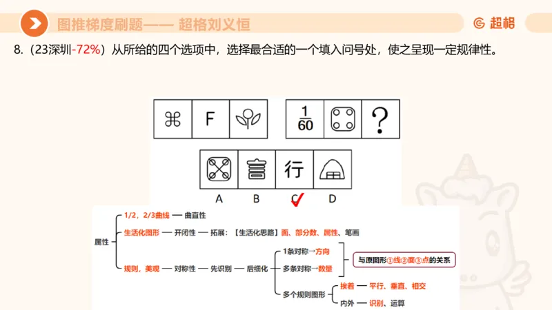 图推梯度刷题（七）_2026考公资料_超格合集_公考-夸夸刷2026超格行测+申论（五合一）夸夸刷刷题营_判断推理_图形推理_课件