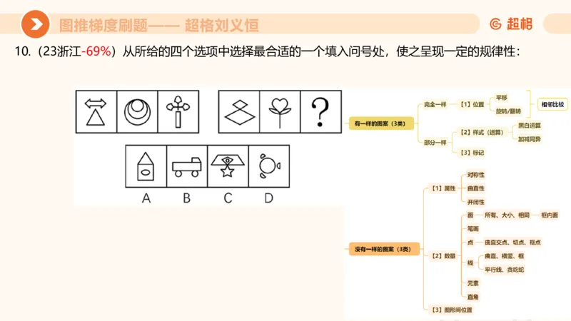 图推梯度刷题（七）_2026考公资料_超格合集_公考-夸夸刷2026超格行测+申论（五合一）夸夸刷刷题营_判断推理_图形推理_课件